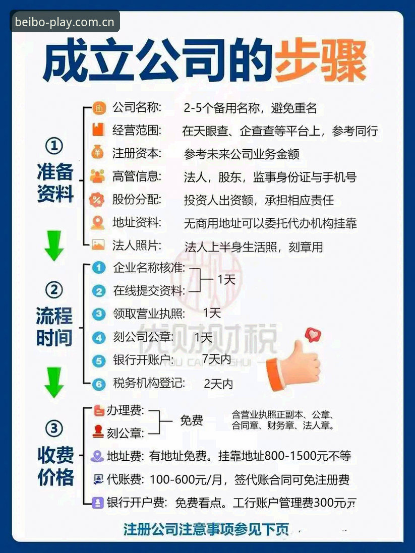贝博官网注册操作教程：从零开始安全入驻的完整指南